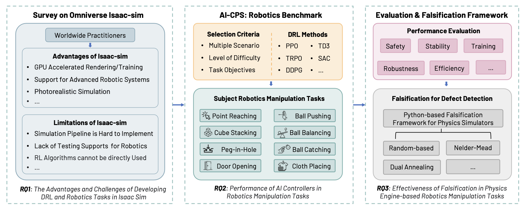 Robotics-benchmark.png