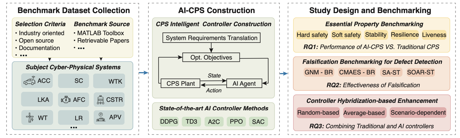 ai-cps-benchmark.png